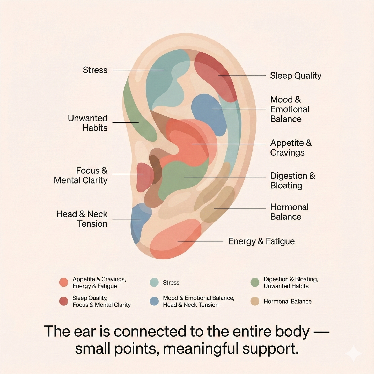 Balnc™ Ear Ritual System